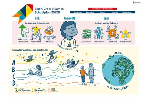 Schoolplan 2025-2028: onderwijs speciaal voor jou